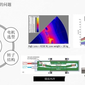 高速电机的六大关键技术挑战