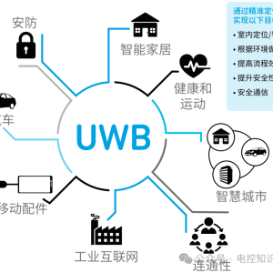 超宽带（UWB）技术详解