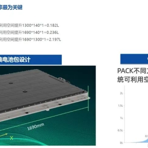 新能源汽车三电系统-电池体积利用率