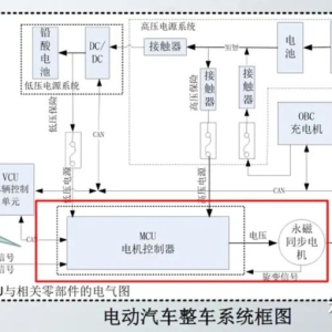 新能源汽车三电系统成本分析-电机控制器