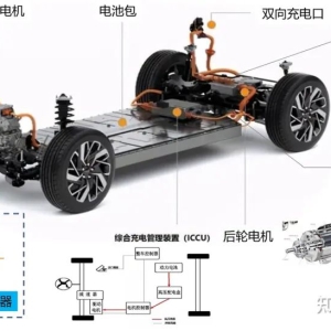 新能源汽车三电系统成本分析—动力电池