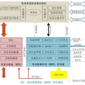 新能源汽车电池管理系统中的传感器应用