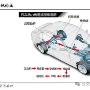 智能化带来线控底盘新机遇深度报告