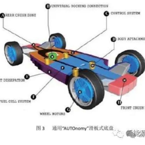 电动汽车与传统汽车底盘对比