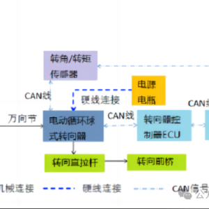 线控底盘技术之线控转向技术