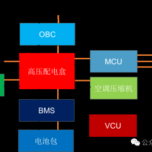 最全面的BEV动力总成系统概览（控制角度）