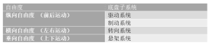 智能底盘的发展历程与发展趋势