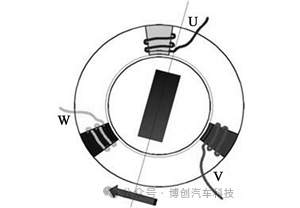 汽车电动制动助力器电机控制算法研究