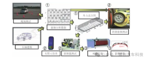轮胎磨损与轮胎动力学性能变化的研究进展