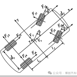 串并联再生制动控制策略对比分析
