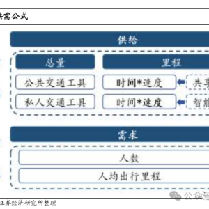 深度详解域控制器！