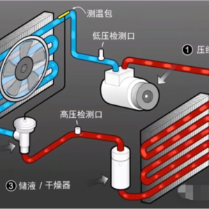 新能源汽车空调压缩机，高压线束工程师需要了解哪些点？